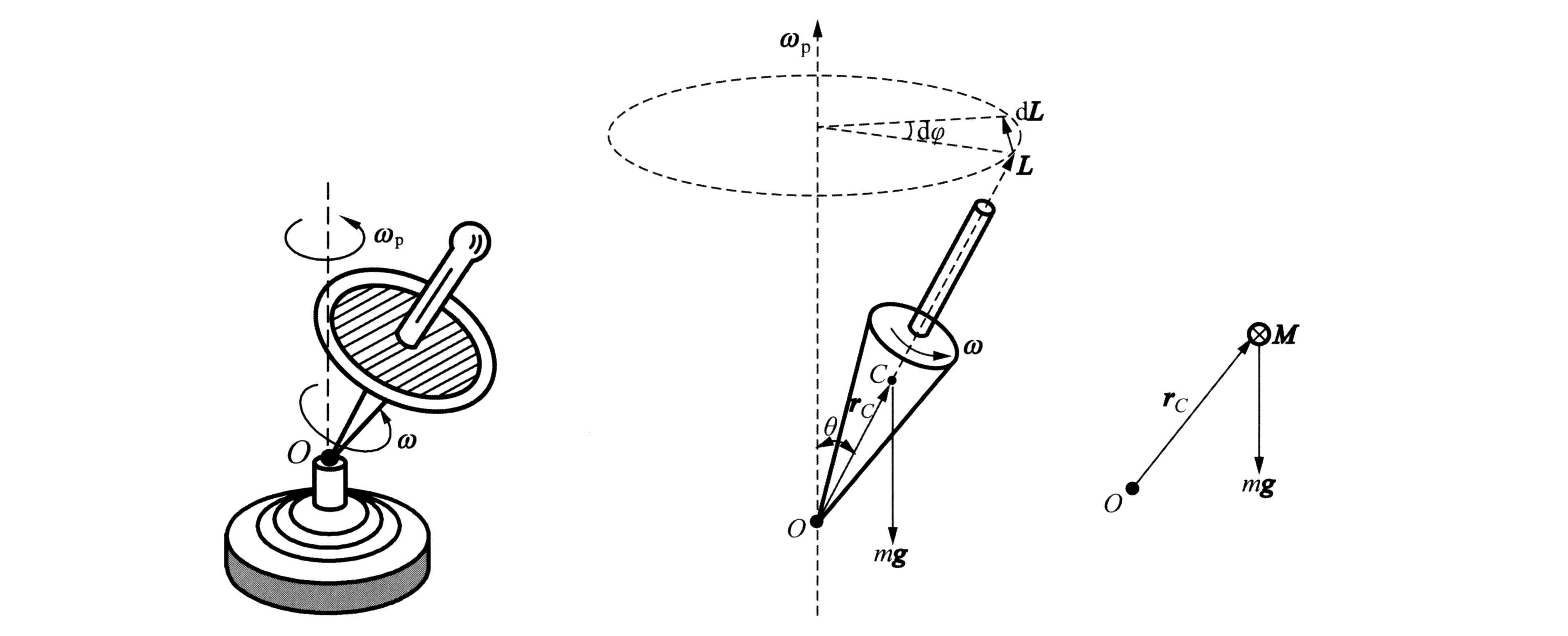 陀螺运动示意图